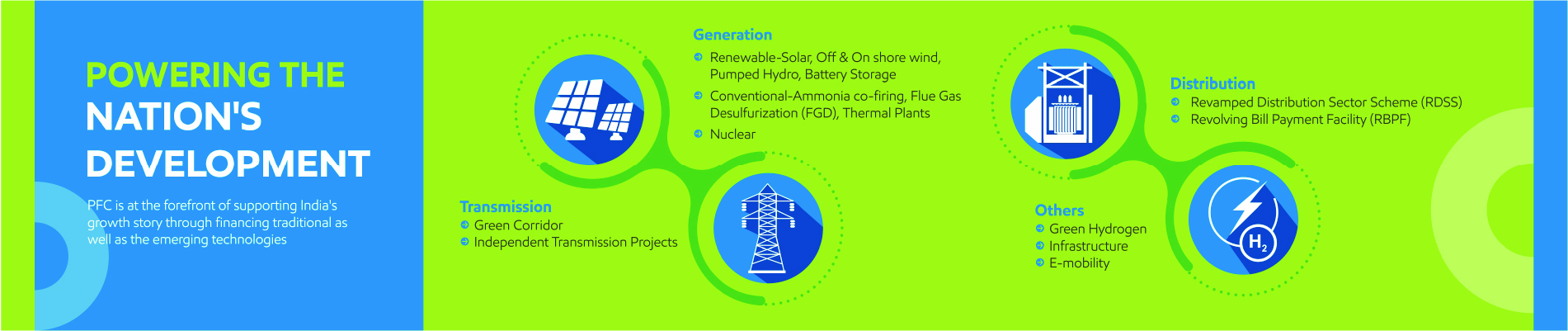 PFC India_6